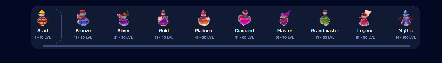 Wizardo casino VIP levels from opal to legend diamond.