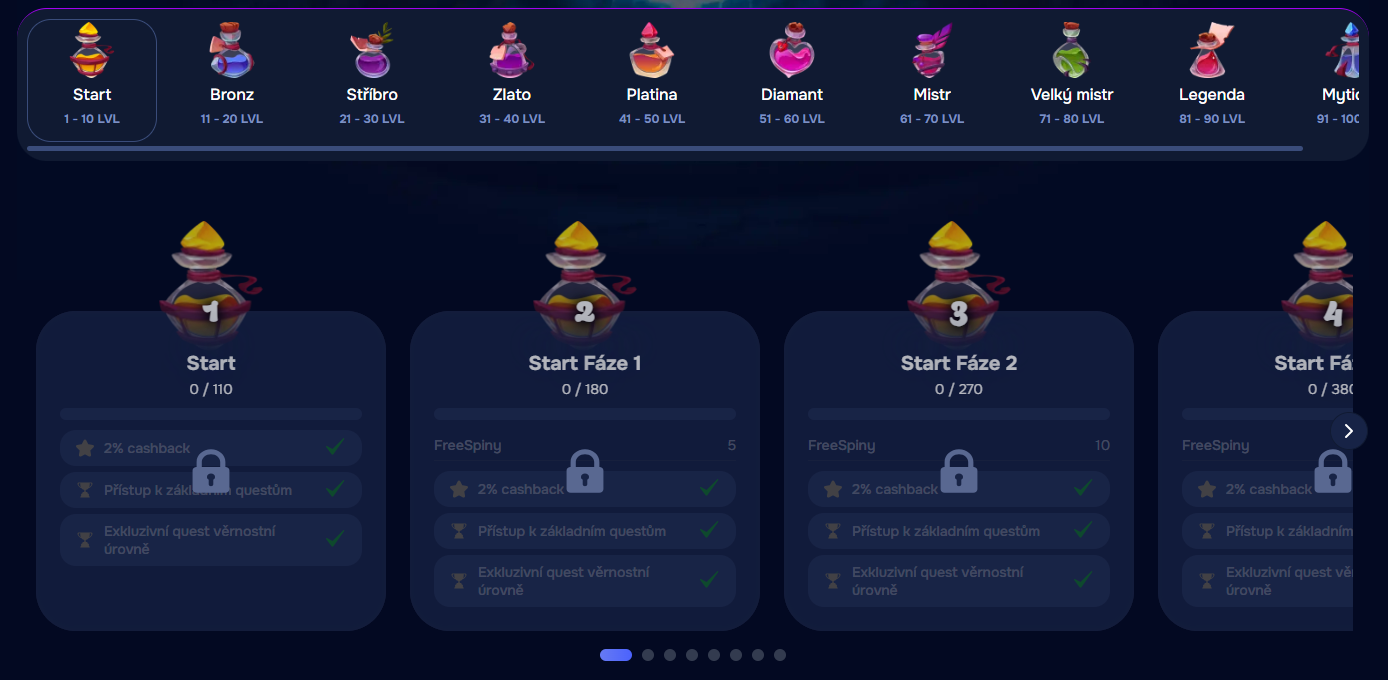 VIP úrovně kasina Wizardo od opálu po legendu diamant.