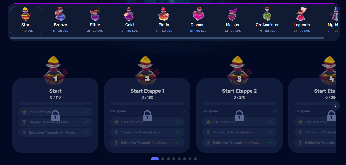 VIP-Turnier-Stufen Casino mit Trophäen und Schlössern im Wizardo.